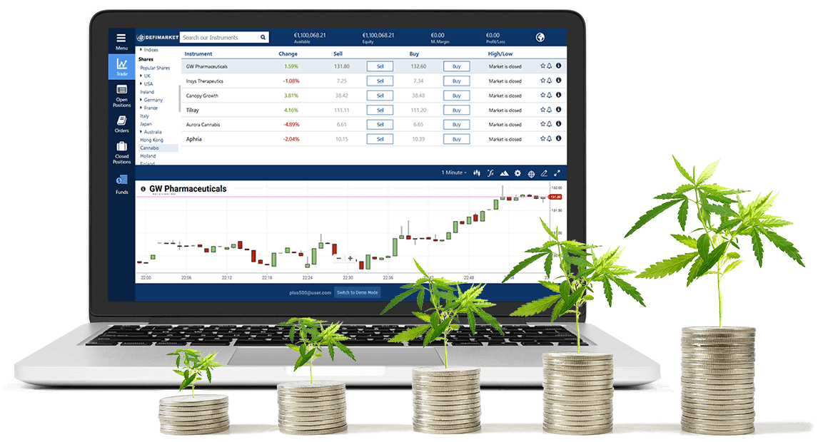 Laptop with the Capitalmaxima WebTrader behind 5 piles of coins and cannabis leaves.