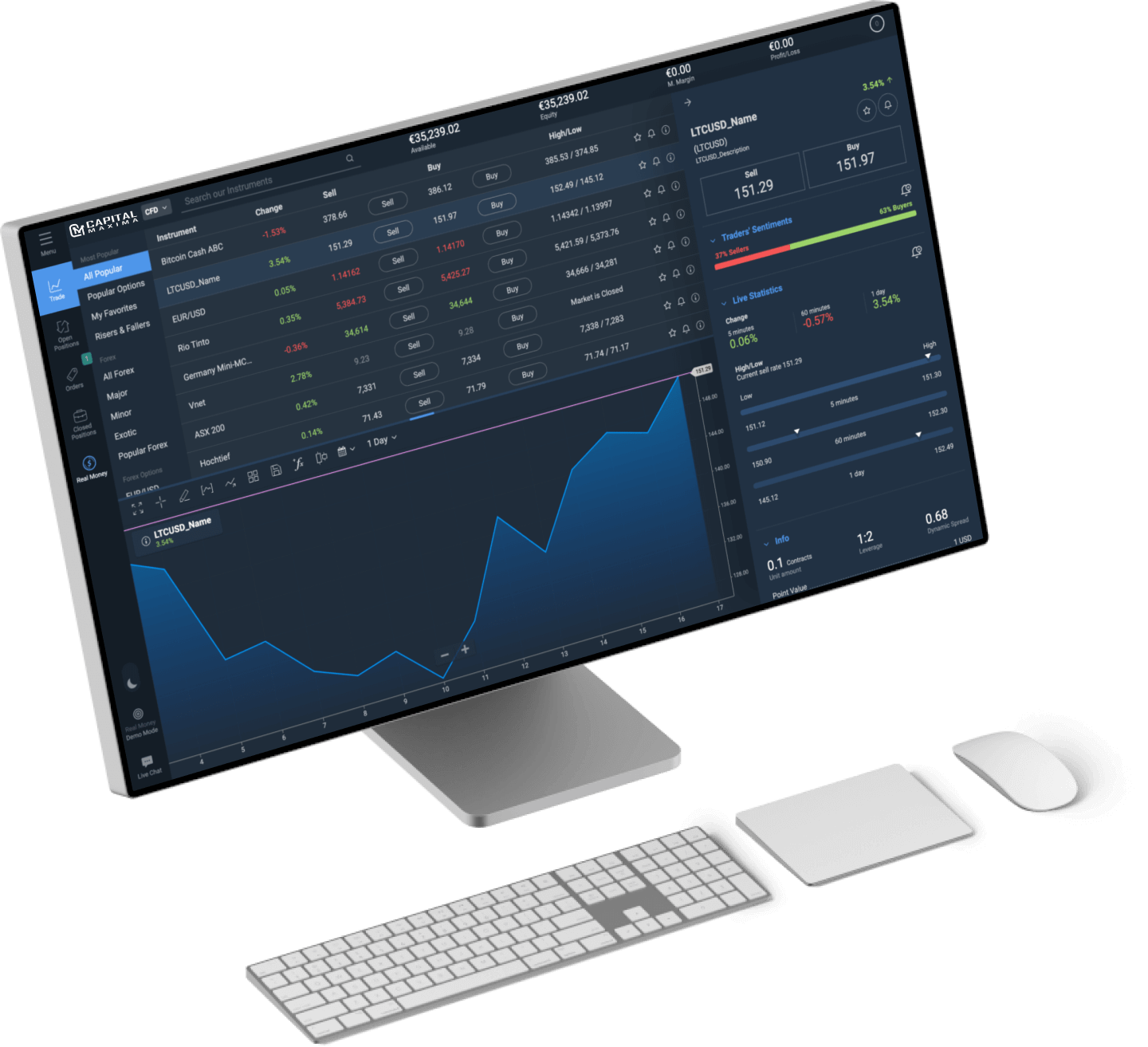 Laptop showing the Capitalmaxima trading platform